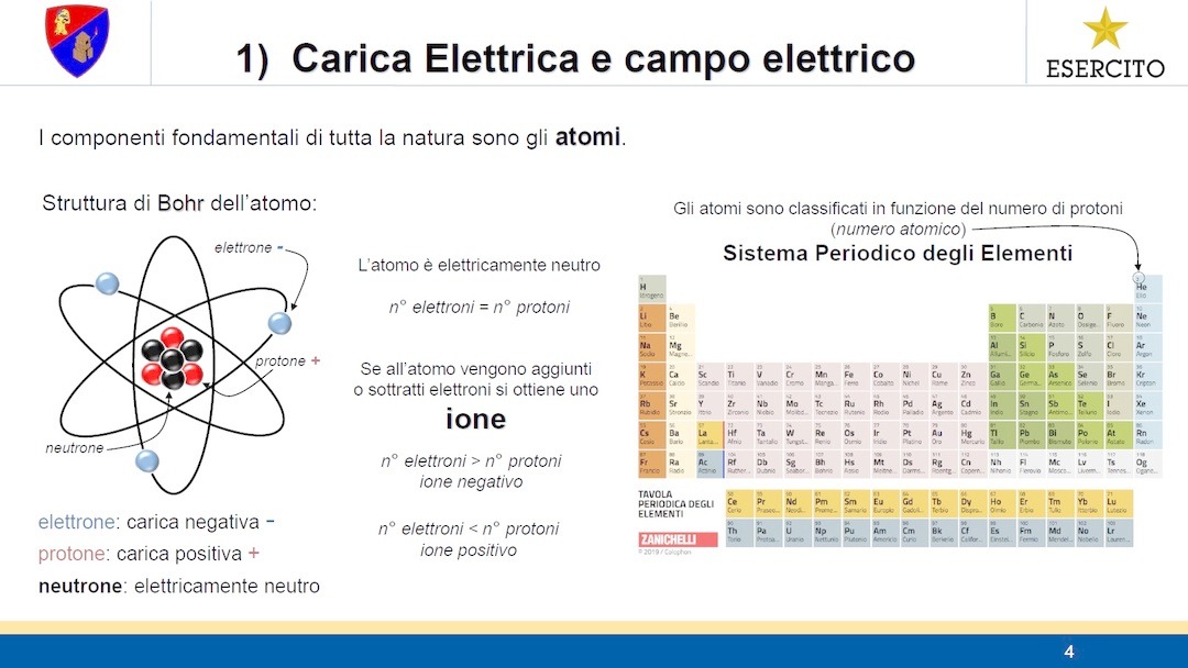 ELETTROTECNICA - Lezione 1 - Carica Elettrica e Campo Elettrico