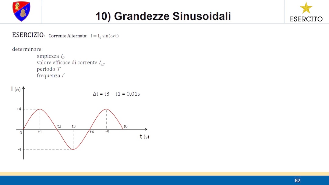 ELETTROTECNICA - Esercizio 6 - Grandezze sinusoidali