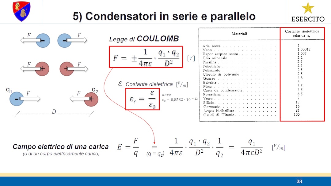 ELETTROTECNICA - Lezione 5 - condensatori serie parallelo