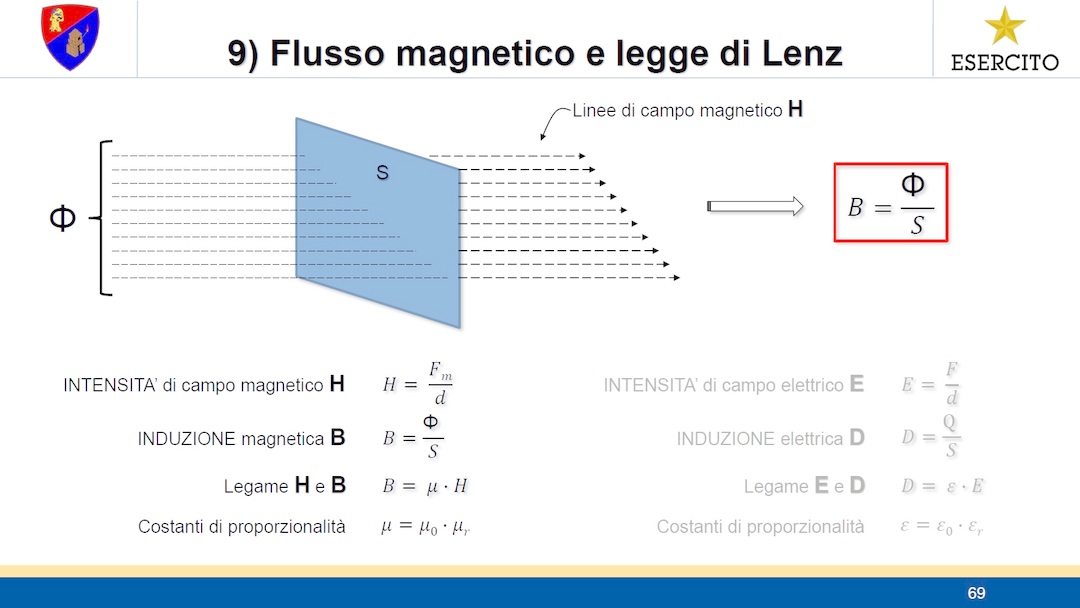 ELETTROTECNICA - Lezione 9 - Flusso Magnetico e Legge di Lenz