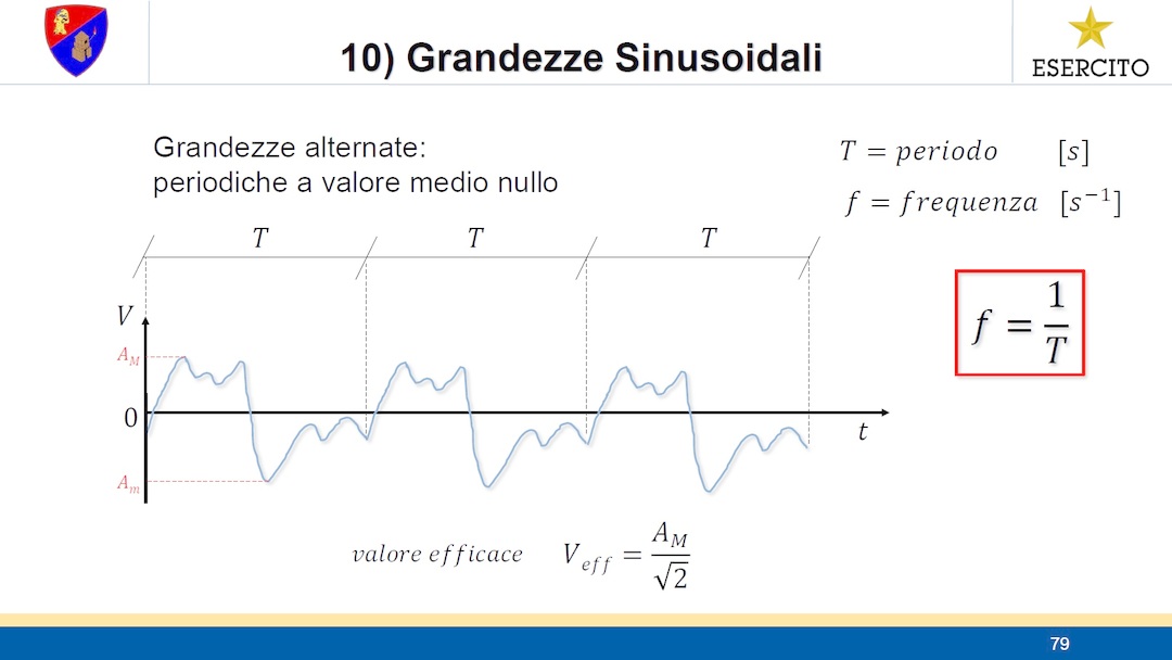 ELETTROTECNICA - Lezione 10 - Grandezze sinusoidali