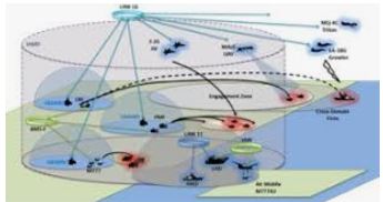 Storia Militare - Il Manoeuvrist Approach