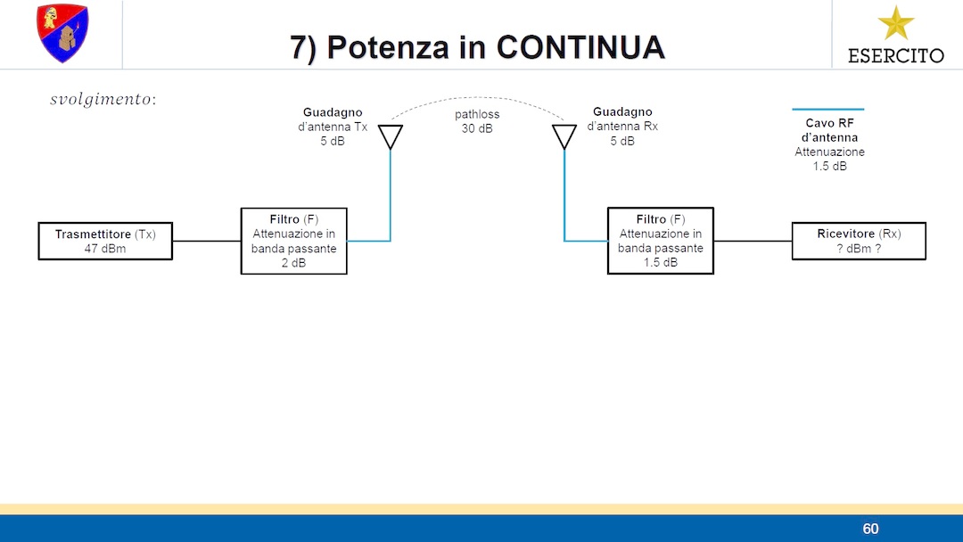 ELETTROTECNICA - Esercizio 5 - Potenza in continua (calcolo dB su linea di trasmissione)