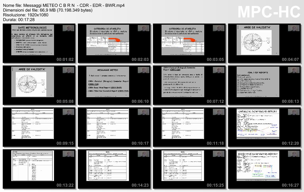 Messaggi METEO C B R N  - CDR - EDR - BWR