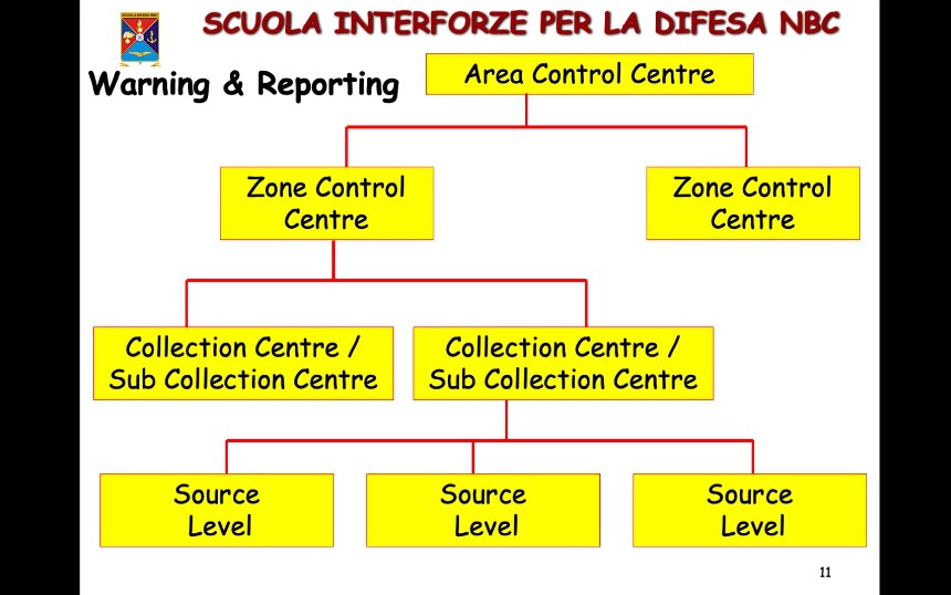 Audio - Componenti fondamentali difesa CBRN